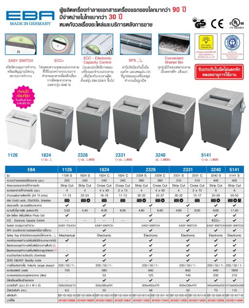 เครื่องทำลายเอกสาร EBA 5141 S (6 มม) - Image 3