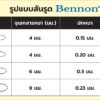 แฟ้มสันรูด BENNON CC1423 ใส (1x5) - Eastern Pioneer