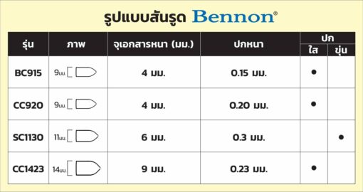 แฟ้มสันรูด BENNON CC1423 นง. (1x5) - Image 4