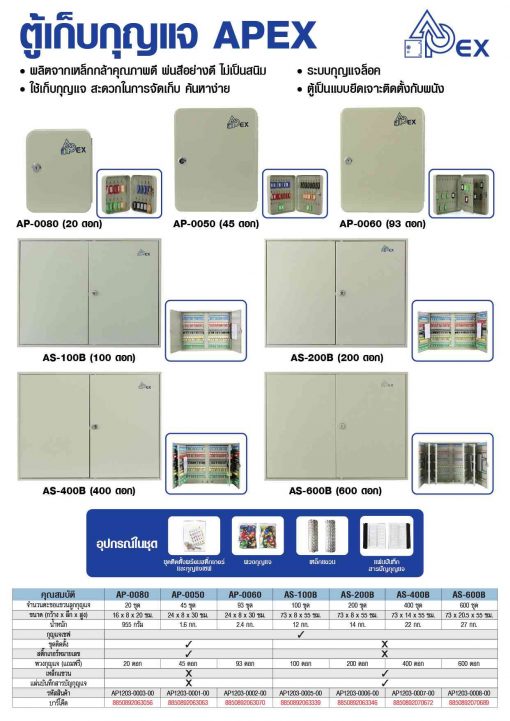ตู้เก็บกุญแจ 20 ดอก APEX AP-0080 - Image 5